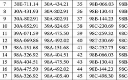Hơn 300 chủ xe máy, ô tô có biển số sau nhanh chóng nộp phạt nguội theo Nghị định 168