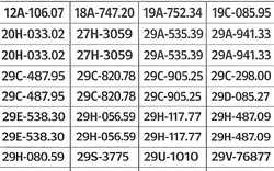 239 chủ xe có biển số sau nhanh chóng nộp phạt nguội theo Nghị định 168