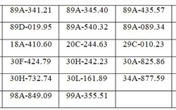 117 chủ xe máy, ô tô có biển số sau nhanh chóng nộp phạt nguội theo Nghị định 168