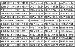403 chủ xe có biển số sau nhanh chóng nộp phạt nguội theo Nghị định 168: Vi phạm một lỗi có mức phạt lên đến 22 triệu đồng