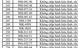 Danh sách 322 chủ xe máy, ô tô có biển số sau nhanh chóng nộp phạt nguội theo Nghị định 168