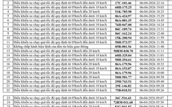 164 chủ xe chạy quá tốc độ có biển số sau nhanh chóng nộp phạt nguội theo Nghị định 168