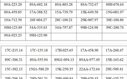Công an đề nghị tất cả chủ xe máy, ô tô có biển số sau chủ động liên hệ và nộp phạt nguội theo Nghị định 168