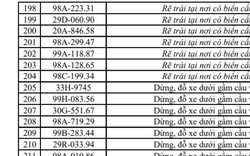 215 chủ xe máy, ô tô có biển số sau nhanh chóng nộp phạt nguội theo Nghị định 168