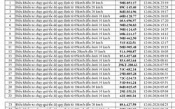 247 chủ xe chạy quá tốc độ có biển số sau nhanh chóng nộp phạt nguội theo Nghị định 168