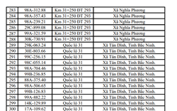 655 chủ xe máy, ô tô mang biển kiểm soát sau khẩn trương nộp phạt nguội theo nghị định 168