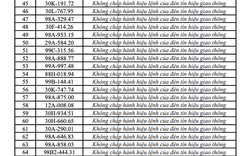 548 chủ xe máy, ô tô mang biển kiểm soát sau khẩn trương nộp phạt nguội theo Nghị Định 168