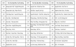 CHÍNH THỨC: Công bố vị trí lắp đặt camera AI tại Hà Nội, dự kiến đưa vào sử dụng 2.460 camera trong tháng 7/2026