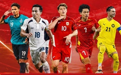Thông tin mới nhất về giải FIFA ASEAN Cup 2026