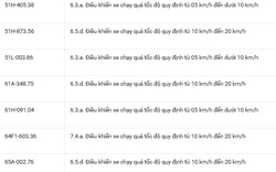 36 chủ xe có biển số sau nhanh chóng nộp phạt nguội theo Nghị định 168: Vi phạm cùng 1 lỗi có mức phạt lên tới 22 triệu đồng