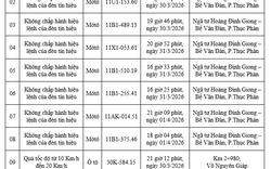 Công an yêu cầu tất cả chủ xe máy, ô tô trong danh sách sau nhanh chóng nộp phạt nguội theo Nghị định 168