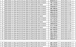 186 chủ xe chạy quá tốc độ có biển số sau nhanh chóng nộp phạt nguội theo Nghị định 168