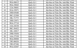 564 chủ xe có biển số sau nhanh chóng nộp phạt nguội theo Nghị định 168: Vi phạm cùng 1 lỗi có mức phạt lên tới 22 triệu đồng