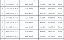 67 trường hợp vi phạm giao thông được camera AI phát hiện trong 24 giờ ở Hà Nội