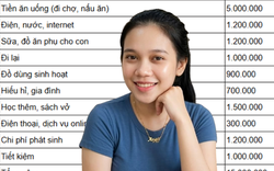 Bảng chi tiêu 15 triệu/tháng cho gia đình 4 người của mẹ 2 con bị chê “không thực tế” - nhưng chị nói đây là cách giúp gia đình không nợ