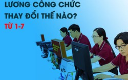 Lương cơ sở lên 2,53 triệu đồng: Thu nhập công chức thay đổi ra sao?