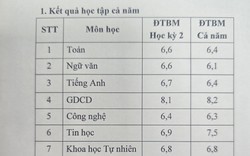 Khoe bảng điểm của con, một phụ huynh Hà Nội nhận cả nghìn lượt like: Chị đã định nghĩa lại thế nào là "tự hào" đúng cách!