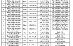 165 chủ xe máy, ô tô mang biển số sau khẩn trương nộp phạt nguội theo danh sách mới nhất