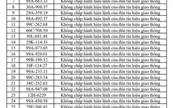 429 chủ phương tiện vi phạm mang biển số sau nhanh chóng nộp phạt nguội theo Nghị định 168