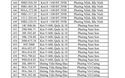 CSGT yêu cầu 831 chủ phương tiện sau đây khẩn trương nộp phạt nguội theo Nghị định 168