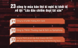 Danh sách 23 công ty bị khởi tố trong đại án “sở hữu kỳ nghỉ” hơn 181 tỷ đồng: Người dân cần kiểm tra ngay