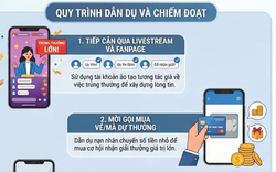 Livestream cào vé trúng thưởng: Chiêu lừa mới đánh vào tâm lý ham quà lớn