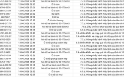 234 chủ xe máy, ô tô vi phạm có biển số sau nhanh chóng nộp phạt nguội theo Nghị định 168