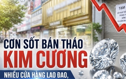 Từ “cơn sốt” đến “cơn lạnh”: Thị trường kim cương Việt Nam lao đao vì làn sóng bán tháo, nhiều cửa hàng "hấp hối"