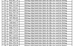 492 chủ phương tiện vi phạm mang biển số sau nhanh chóng nộp phạt nguội theo Nghị định 168