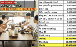 Gia đình 4 người ở Long Biên, Hà Nội chi tiêu ngót nghét 30 triệu/tháng: Đó mới chỉ là chi phí cơ bản, các khoản lặt vặt lại trích tiết kiệm ra tiêu