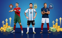 Top 10 cầu thủ được trả lương cao nhất World Cup 2026: Ronaldo đỉnh nhất, kiếm tiền gấp đôi Messi