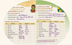 3 chữ trong sổ liên lạc của một học sinh tiểu học khiến nhiều người đọc xong giật mình: Tuổi thơ em đã trải qua điều gì?