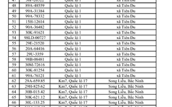 831 chủ xe có biển số sau khẩn trương nộp phạt nguội theo Nghị định 168 trong sách mới nhất