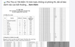 Phú Thọ công bố kết quả xác minh thông tin có 194 điểm 10 môn Toán, "hai thí sinh chép bài, thi thử 4 - 5, thi thật 9 điểm"