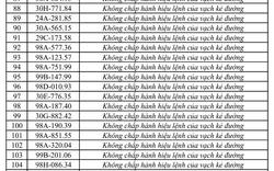 Công an đề nghị 331 chủ phương tiện vi phạm có biển số sau nhanh chóng nộp phạt nguội theo Nghị định 168