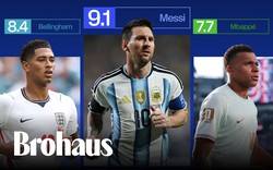 Vì sao Messi không ghi bàn mà vẫn được chấm điểm cao hơn Mbappe, Bellingham?