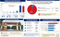 Vụ 147 điểm 10 môn Toán: 26 bị can bị khởi tố về tội gì?
