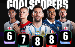 Cuộc đua Chiếc giày vàng World Cup giữa Messi và Mbappé vẫn căng thẳng, làm rõ 3 tiêu chí phân định, vị trí số 1 đang liên tục đổi chủ