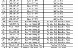 Công an đề nghị 541 chủ phương tiện vi phạm mang biển số sau nhanh chóng nộp phạt nguội theo Nghị định 168