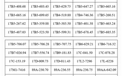 287 chủ phương tiện vi phạm mang biển số sau nhanh chóng nộp phạt nguội theo Nghị định 168 trong danh sách mới nhất của tháng 7