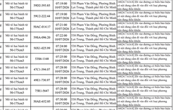 427 chủ xe máy vi phạm trong danh sách sau nhanh chóng nộp phạt nguội theo Nghị định 168
