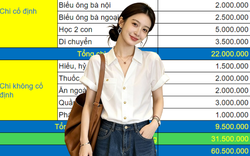 Nhà 4 người ăn hết 7 triệu, tháng nào cũng dư hơn 60 triệu: Bảng chi tiêu ai cũng phải khen