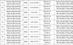 Công an đề nghị 286 chủ phương tiện vi phạm mang biển số sau nhanh chóng nộp phạt nguội theo Nghị định 168