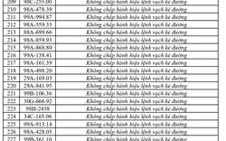 373 chủ phương tiện vi phạm mang biển số sau nhanh chóng nộp phạt nguội theo Nghị định 168