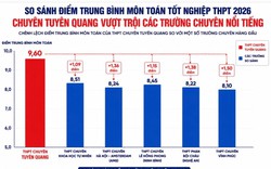 Điểm Toán trường chuyên Tuyên Quang cao bất thường: Chất lượng giáo dục không thể tăng sau một năm