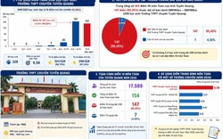 Vụ bất thường trong điểm thi Toán: Những thí sinh được hưởng lợi sẽ bị xử lý ra sao?