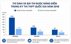 Các bài thi được xác định gian lận sẽ xử lý thế nào?