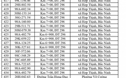 660 chủ phương tiện vi phạm mang biển số sau nhanh chóng nộp phạt nguội theo Nghị định 168