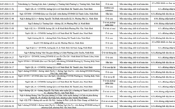 Công an đề nghị 656 chủ phương tiện trong danh sách sau khẩn trương nộp phạt nguội theo Nghị định 168