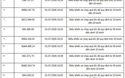 Công an đề nghị 508 chủ phương tiện trong danh sách sau khẩn trương nộp phạt nguội theo Nghị định 168